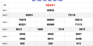 Thống kê kết quả xổ số miền Bắc hôm nay
